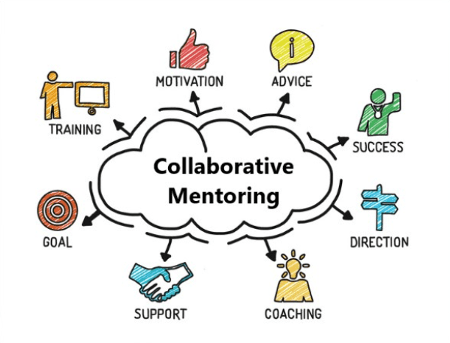 2.1 What is Collaboration & Collaborative Mentoring? - digital change makers